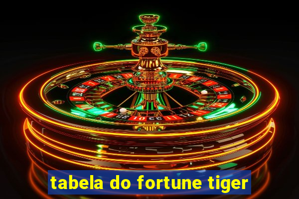 tabela do fortune tiger